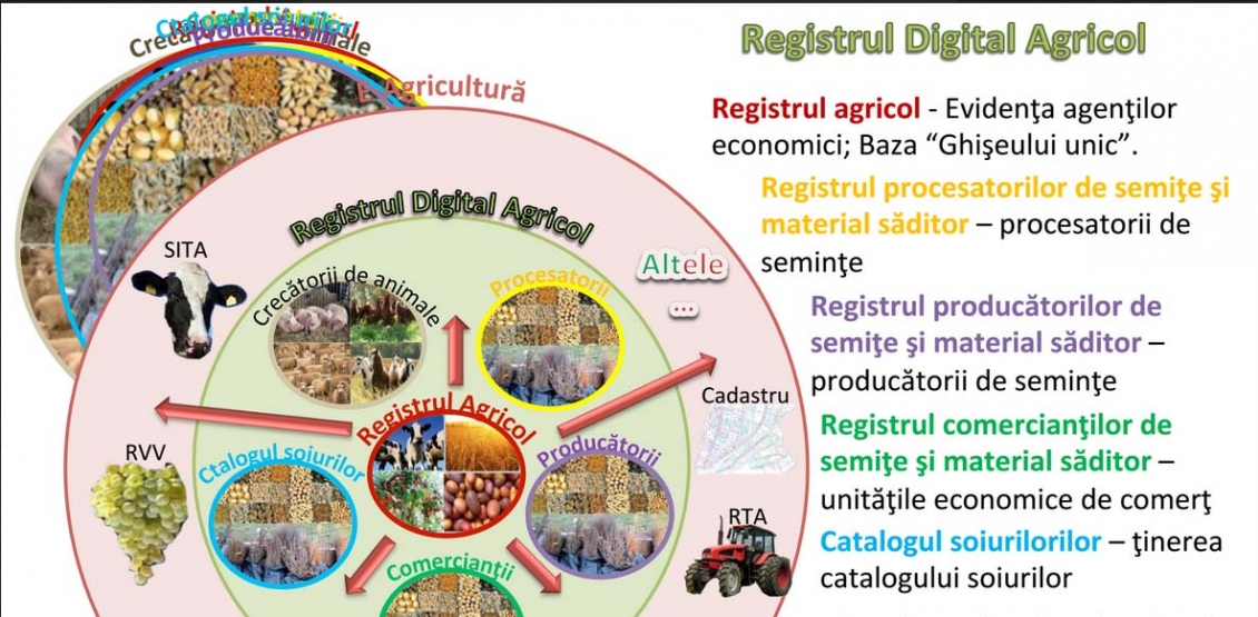Centrul de Guvernare Electronică a participat la desfășurarea ședinței de pre-lansare a pilotării Registrului Digital Agricol 